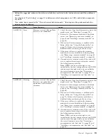 Preview for 127 page of IBM 1911 Service Manual