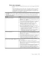 Preview for 187 page of IBM 1911 Service Manual