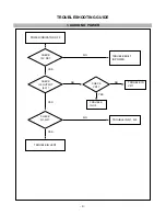 Preview for 9 page of IBM 19K1902 Service Manual