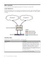 Предварительный просмотр 22 страницы IBM 1G User Manual