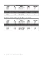 Preview for 34 page of IBM 2 Gigabit Fibre Channel PCI-X Adapter 5704 Installation And Using Manual