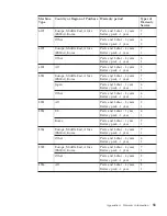 Preview for 61 page of IBM 200757U - ThinkPad T60 2007 Service And Troubleshooting Manual