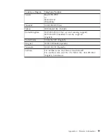 Preview for 67 page of IBM 200757U - ThinkPad T60 2007 Service And Troubleshooting Manual