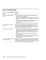 Preview for 80 page of IBM 2027-R04 Installation And Service Manual