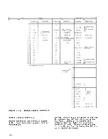 Preview for 224 page of IBM 2030 Manual Of Instruction