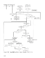 Preview for 300 page of IBM 2030 Manual Of Instruction