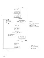 Preview for 343 page of IBM 2030 Manual Of Instruction