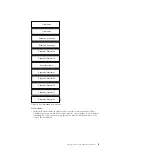 Preview for 21 page of IBM 2073-700 Quick Installation Manual