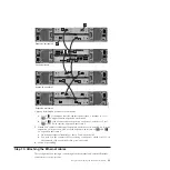 Preview for 39 page of IBM 2073-700 Quick Installation Manual