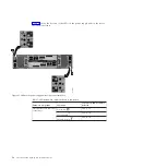 Preview for 48 page of IBM 2073-700 Quick Installation Manual