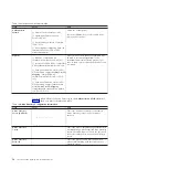 Preview for 60 page of IBM 2073-700 Quick Installation Manual