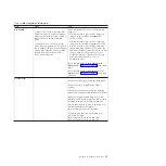 Preview for 63 page of IBM 2073-700 Quick Installation Manual