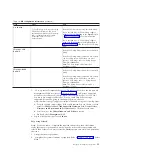 Preview for 65 page of IBM 2073-700 Quick Installation Manual