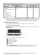 Preview for 50 page of IBM 2078-4F4 Quick Installation Manual