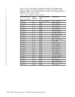 Preview for 32 page of IBM 2109 - SAN Fibre Channel Switch Model S16 Service Manual