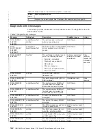 Preview for 138 page of IBM 2109 - SAN Fibre Channel Switch Model S16 Service Manual