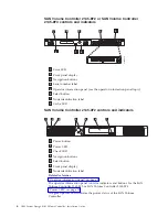 Предварительный просмотр 36 страницы IBM 2145-4F2 Installation Manual