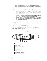 Предварительный просмотр 60 страницы IBM 2145-4F2 Installation Manual