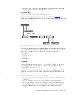 Предварительный просмотр 115 страницы IBM 2145-4F2 Installation Manual