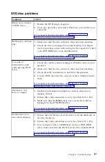 Preview for 73 page of IBM 2179 User Manual