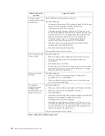 Preview for 30 page of IBM 220 Hardware Maintenance Manual