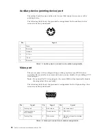 Preview for 98 page of IBM 220 Hardware Maintenance Manual