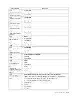 Preview for 119 page of IBM 220 Hardware Maintenance Manual