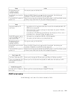 Preview for 125 page of IBM 220 Hardware Maintenance Manual