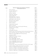 Preview for 134 page of IBM 220 Hardware Maintenance Manual