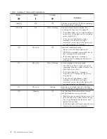 Preview for 18 page of IBM 220 Service Manual