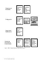 Предварительный просмотр 6 страницы IBM 2210 Installation And Initial Configuration Manual