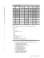 Preview for 19 page of IBM 2210 Installation And Initial Configuration Manual