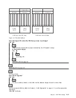 Предварительный просмотр 121 страницы IBM 2220 Nways 300 Service Manual