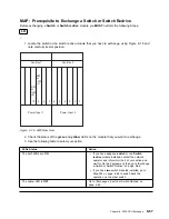 Предварительный просмотр 185 страницы IBM 2220 Nways 300 Service Manual