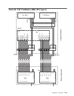 Предварительный просмотр 197 страницы IBM 2220 Nways 300 Service Manual