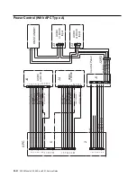 Предварительный просмотр 198 страницы IBM 2220 Nways 300 Service Manual