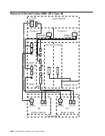 Предварительный просмотр 200 страницы IBM 2220 Nways 300 Service Manual