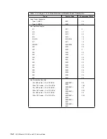 Предварительный просмотр 210 страницы IBM 2220 Nways 300 Service Manual