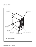 Предварительный просмотр 214 страницы IBM 2220 Nways 300 Service Manual