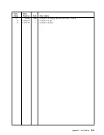 Предварительный просмотр 219 страницы IBM 2220 Nways 300 Service Manual