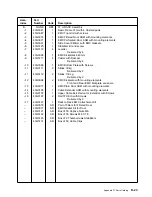 Предварительный просмотр 233 страницы IBM 2220 Nways 300 Service Manual