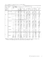 Preview for 29 page of IBM 2250 3 Manual