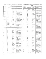 Preview for 44 page of IBM 2250 3 Manual