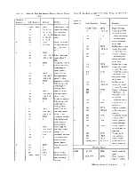 Preview for 45 page of IBM 2250 3 Manual