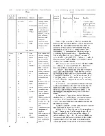 Preview for 46 page of IBM 2250 3 Manual