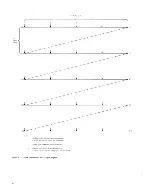 Preview for 50 page of IBM 2250 3 Manual