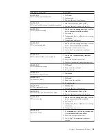 Preview for 89 page of IBM 2254 Hardware Maintenance Manual