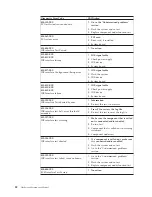 Preview for 90 page of IBM 2254 Hardware Maintenance Manual