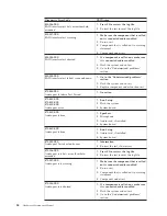 Preview for 92 page of IBM 2254 Hardware Maintenance Manual