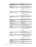 Preview for 94 page of IBM 2254 Hardware Maintenance Manual